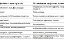 Почему нельзя отменить антибиотик после однократного приема?