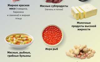Подагра и ферментированные продукты